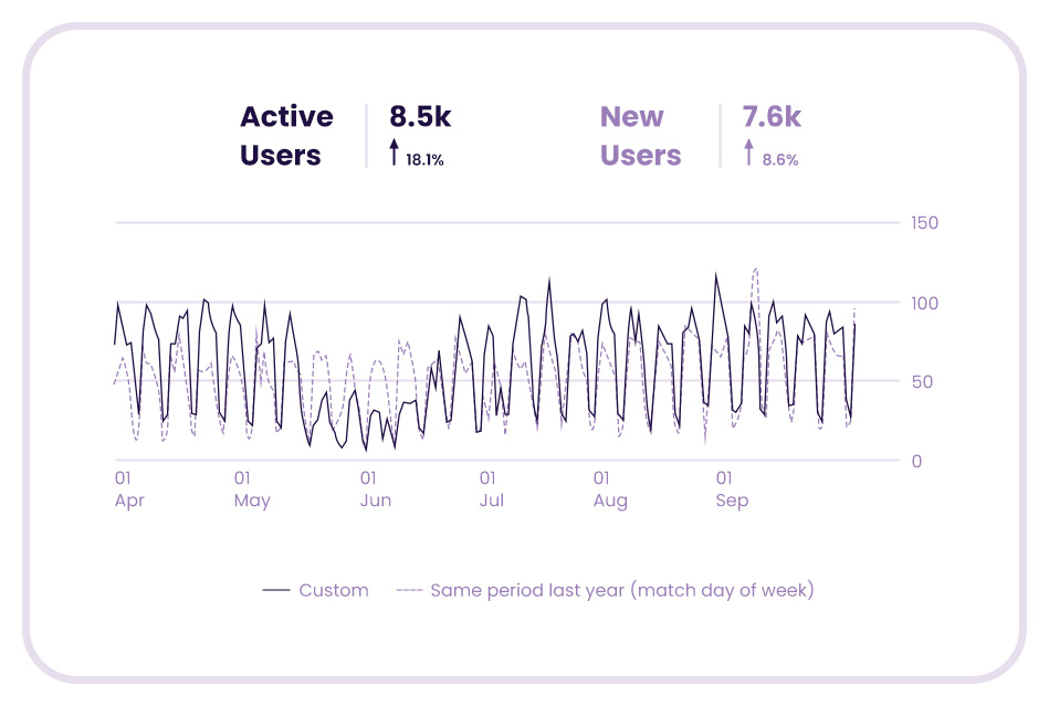 RMA Website Stats